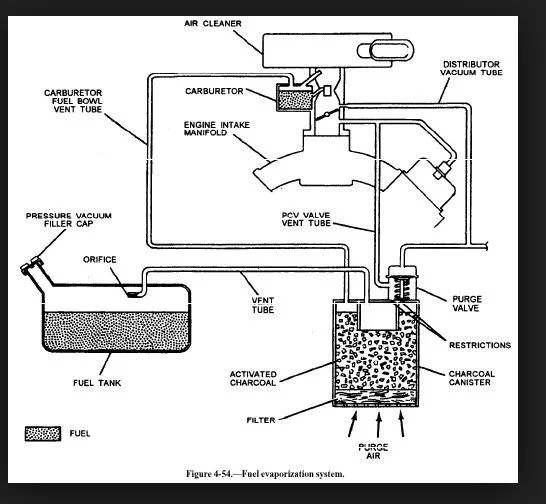 3 Port Vapor Canister Jeep Enthusiast Forums