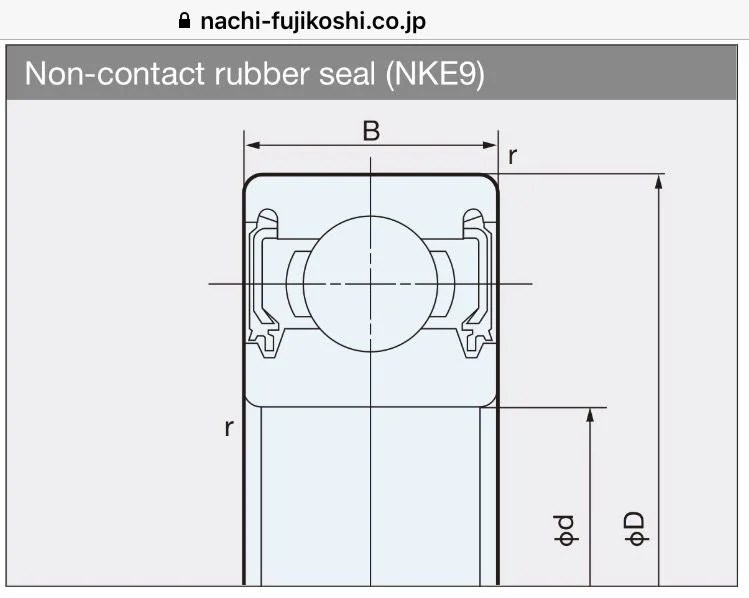 Pilot bearing dimensions (manual) IH8MUD Forum
