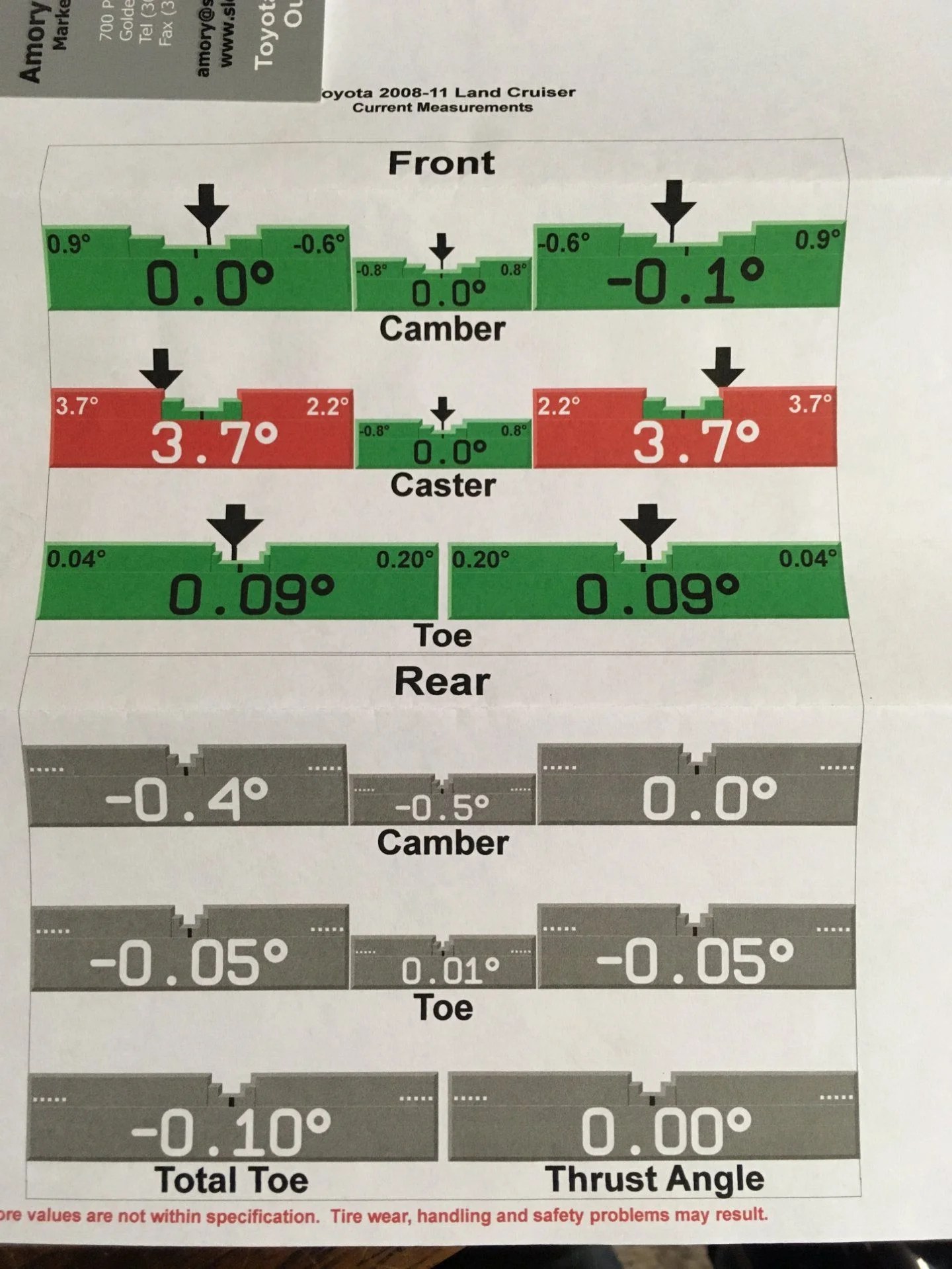 Torque Steer Explained How Car Specs