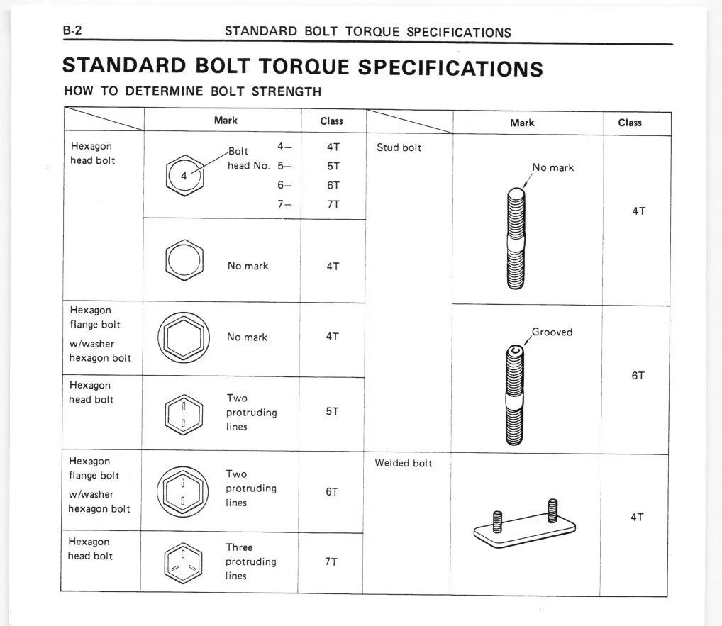 Torque Specs - 2F/3FE Engine Mounts? | IH8MUD Forum