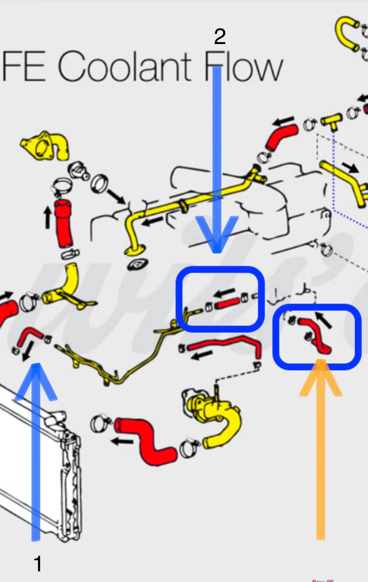 throttle body coolant hose bypass (and acceptable engine temps