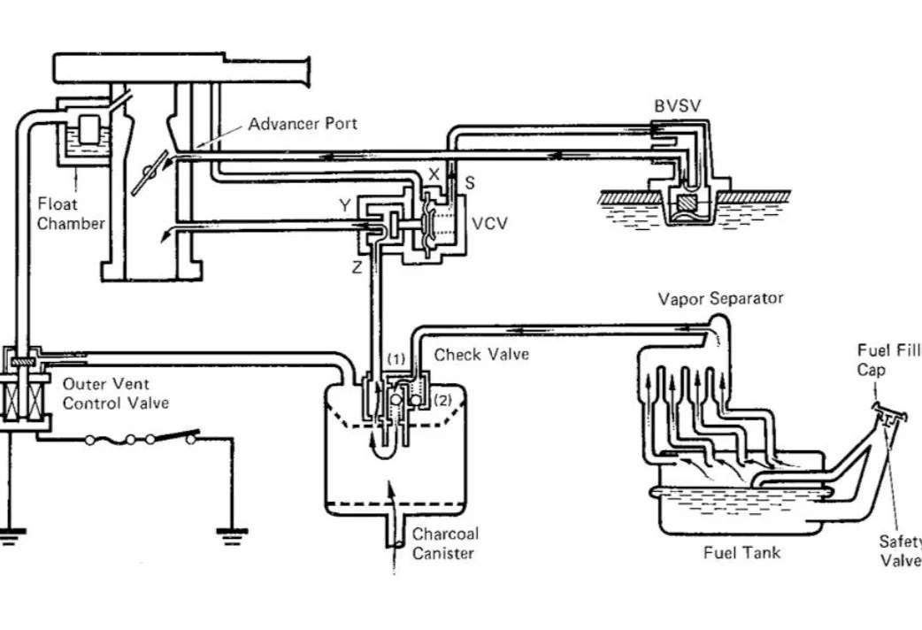 1979 Evap check valve location IH8MUD Forum