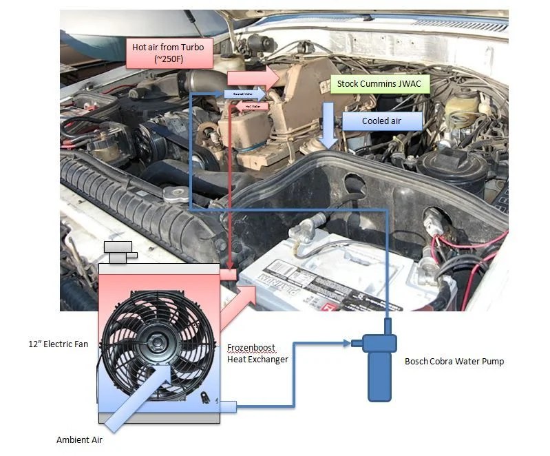 Cummins Jacket Water After Cooler (JWAC) upgrade IH8MUD