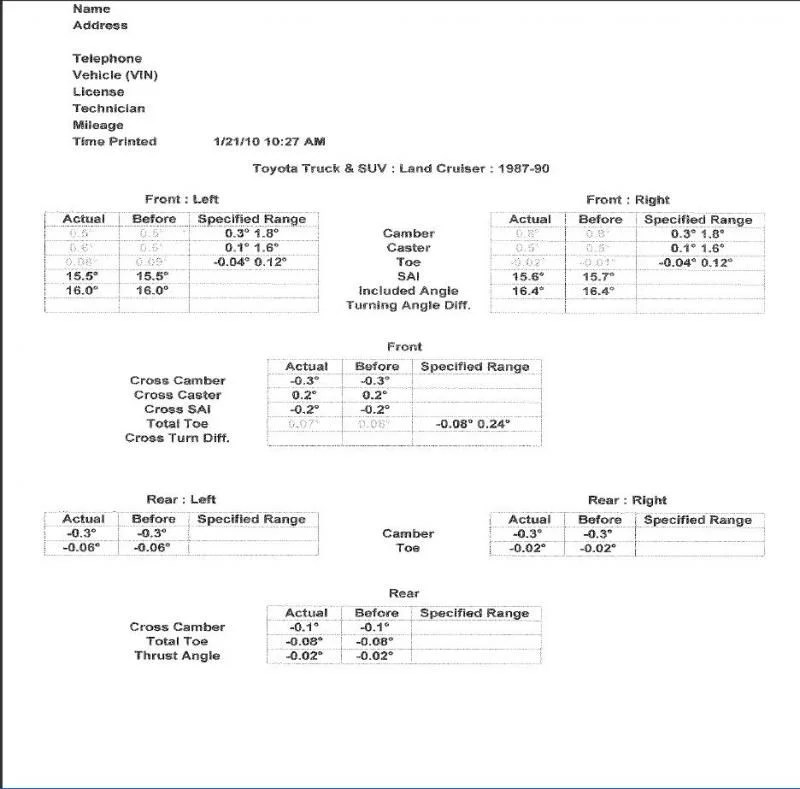 alignment, tracking, steering weirdness and i'm clueless | IH8MUD Forum