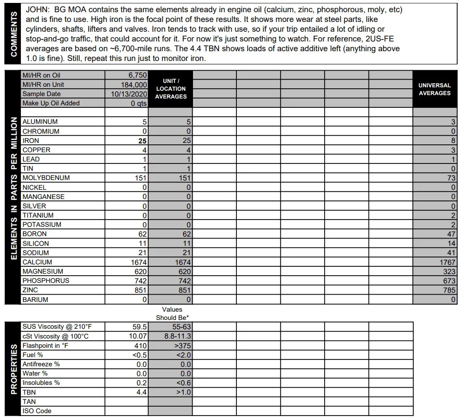 Blackstone Oil Report Repository Share Your 2UZ Reports Page 2