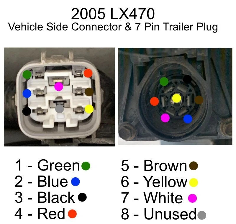 Where Is Trailer Plug Page 2 Ih8mud Forum