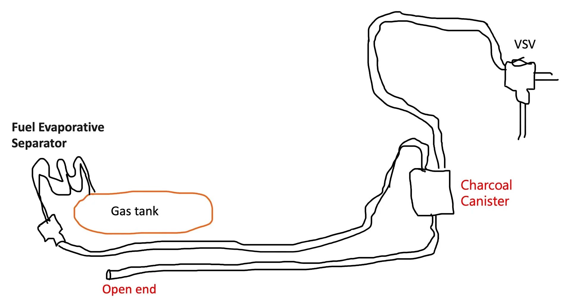 Charcoal Canister Vacuum Line to ???? IH8MUD Forum