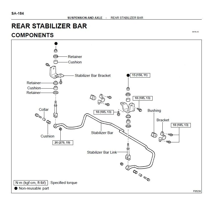 Sway bar end links / torque specs? IH8MUD Forum