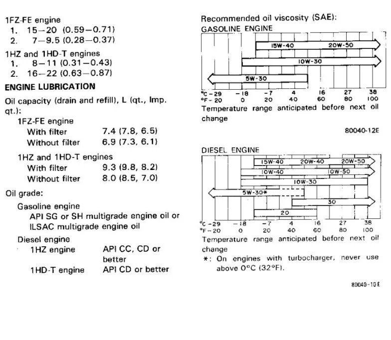 Engine oil capacity IH8MUD Forum
