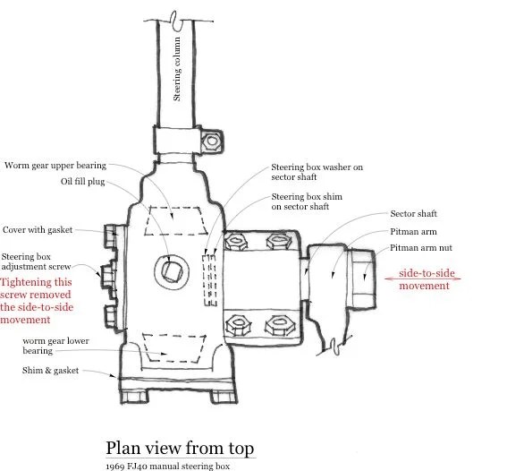 1969 FJ40 pitman arm play IH8MUD Forum