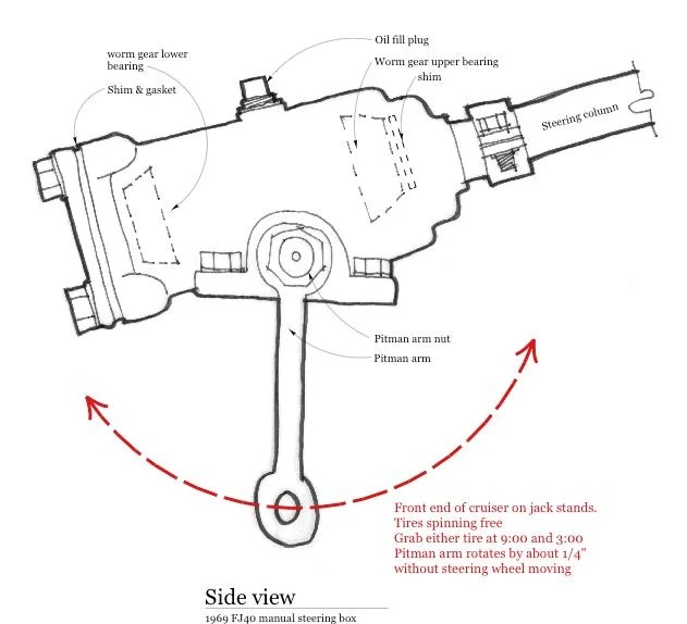 1969 FJ40 pitman arm play IH8MUD Forum