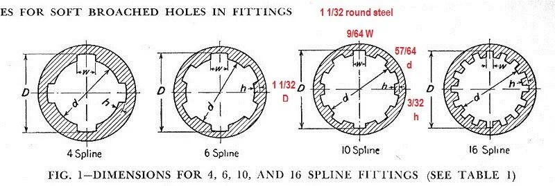 Stock Land Cruiser PTO shaft information needed. | Page 4 | IH8MUD Forum