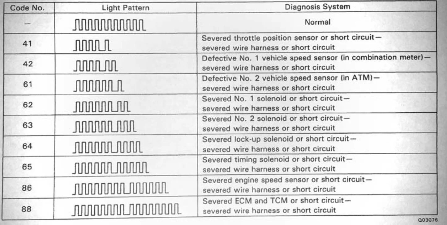 A442F OBD1 Code 62 ????? | IH8MUD.com Forum | Toyota, Lexus & Off-Road