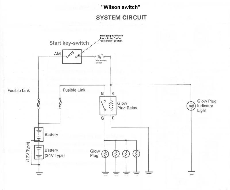 Which plugs should I be running B, 2B, 3B, H and 2H diesels Page 2