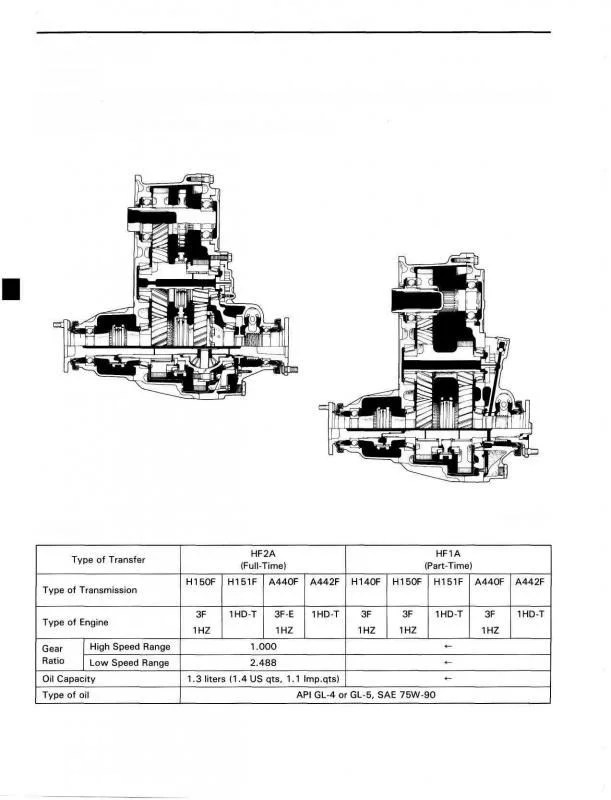 FAQ Converting HF2AV Transfer Case into Part Time Transfer Case