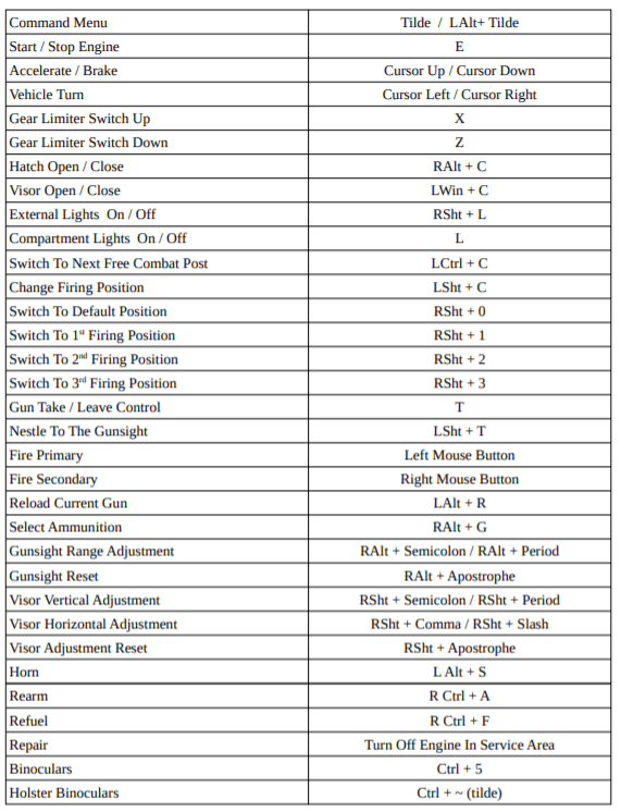 Tank controls are ridiculous Page 3 Controllers and VR IL2