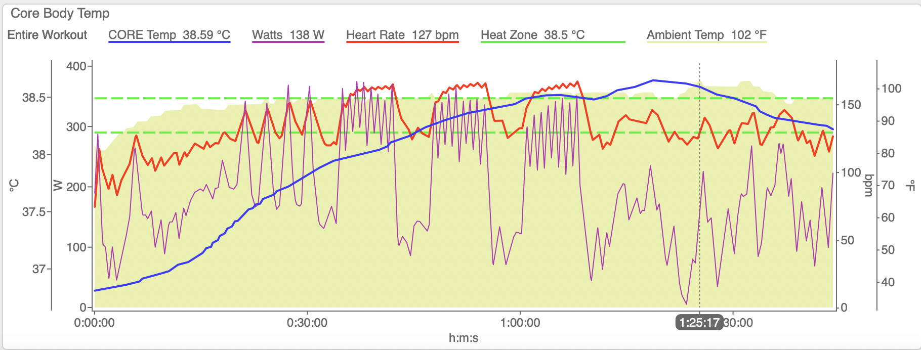 Core body temperature graph Feature Requests Intervals.icu Forum