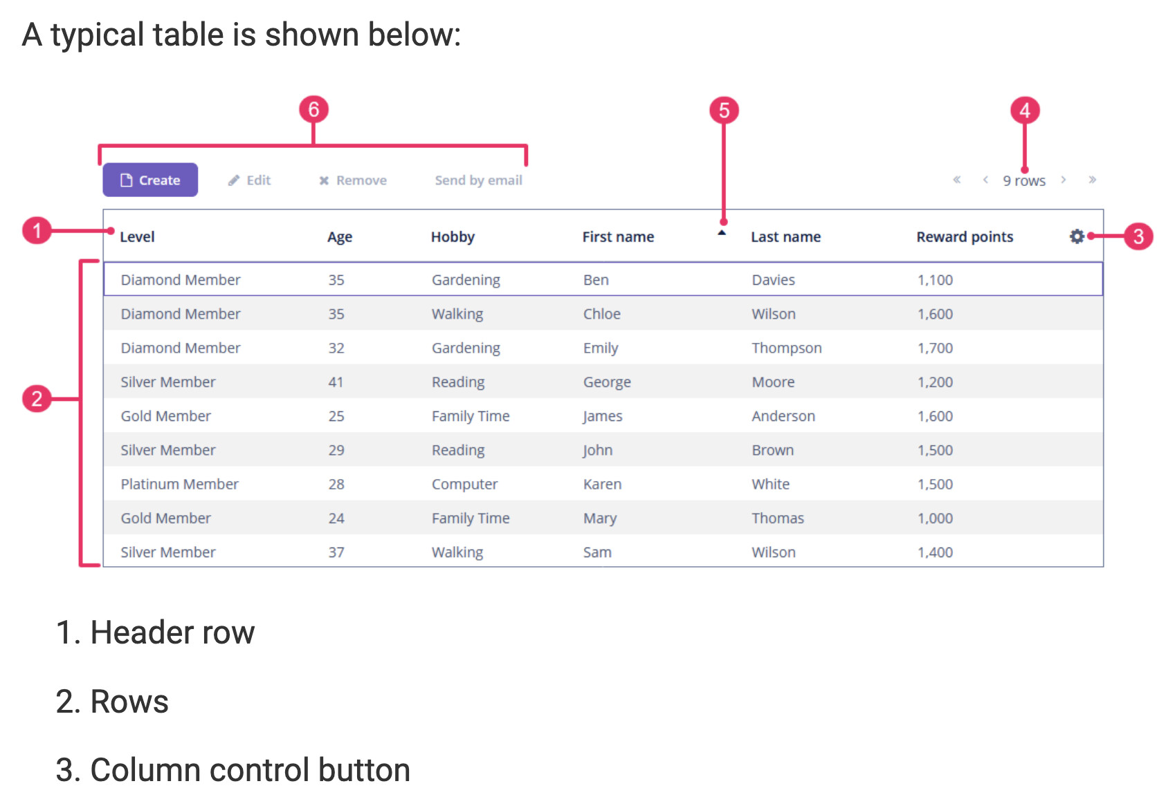 Make Table Column Control Button Always Visible Ideas Jmix