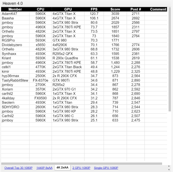 Guide to Performance Gaming PC Components for the best Value Other