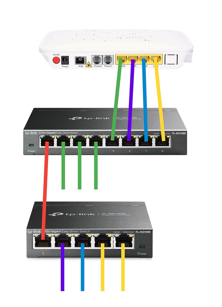 Help with 802.1q trunking on TPLink Easy Smart switches Networking