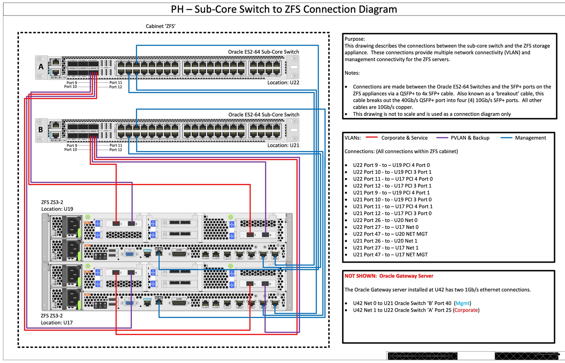 Excel Rack Diagram Template Hardware Hub Level1Techs Forums