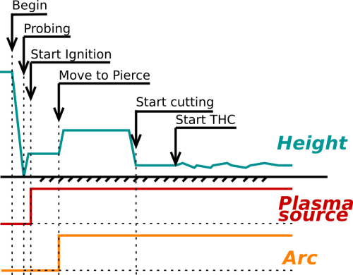 Hypertherm Powermax 1650 Wiring Diagram : Igbt Tester Hypertherm