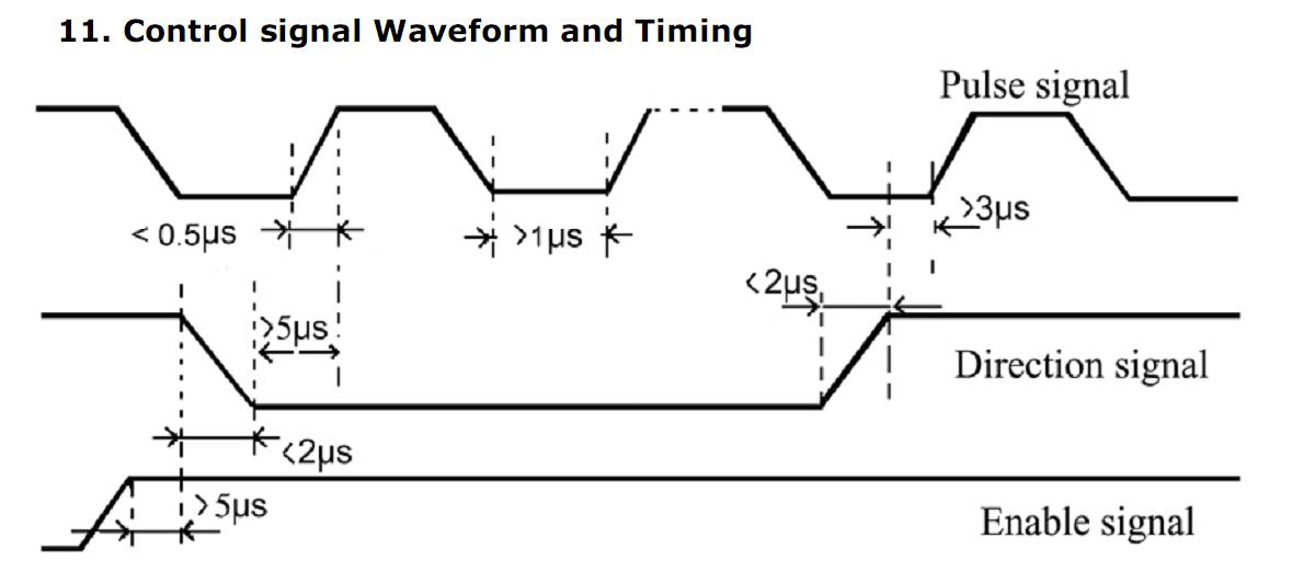 Driver Timing Settings, how to read Timing Diagram LinuxCNC