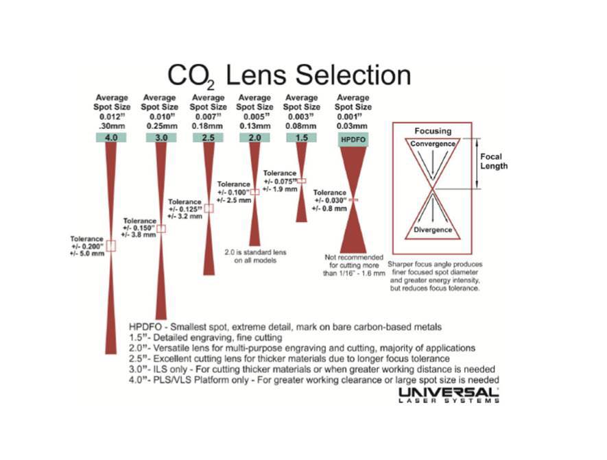 K40 PlanoConvex Lens Orientation and Focal Lengths Hardware Settings