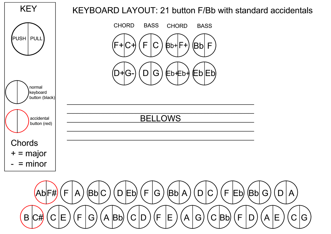 12 Bass Accordion Chart A Visual Reference of Charts Chart Master