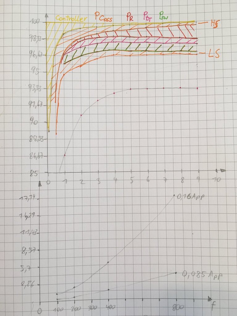 Estimating inductor losses in buck converter Inductors Monolithic