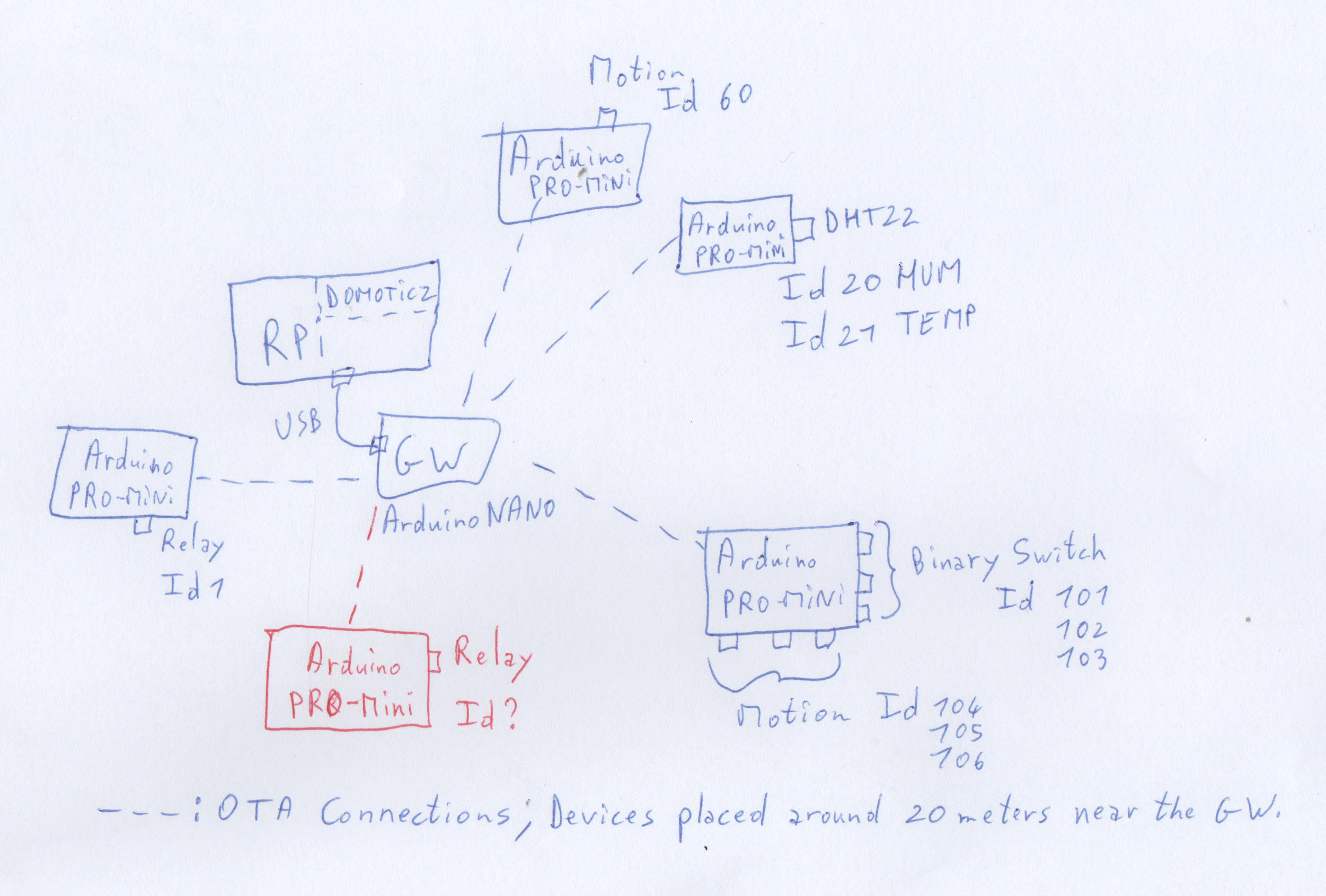 How to define Relay Id MySensors Forum
