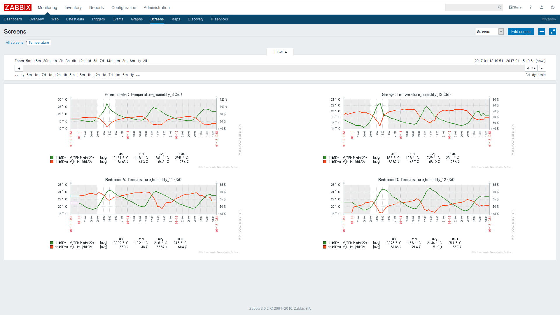 Instructions howto use Zabbix as your Controller with MQTT, part 1