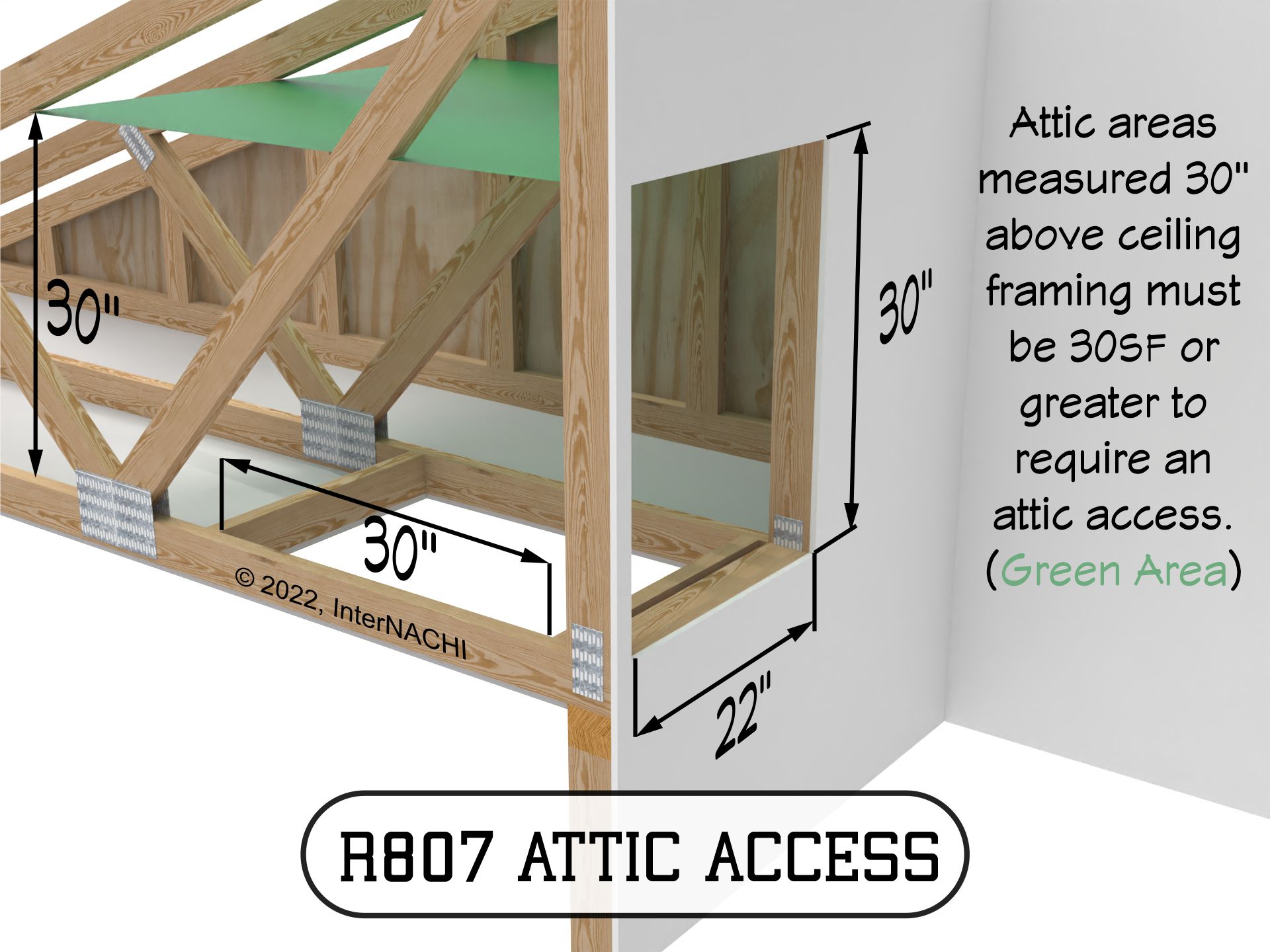 When attic access is required InterNACHI®️ Forum