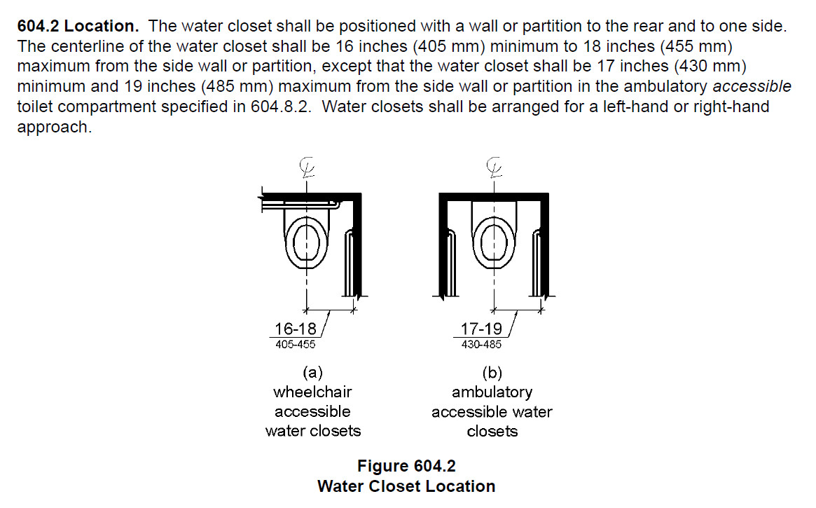 Minium distance between the toilet and the shower stall General