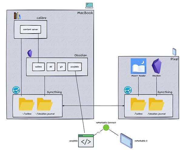 Integrating Obsidian with Calibre and Quarto - Share & showcase