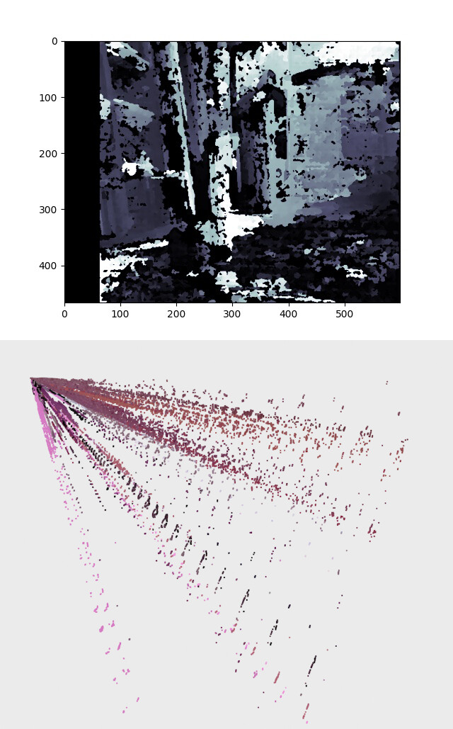 Disparity Map Opencv Python Erroneous point cloud generated by cv2.reprojectImageTo3D() Python