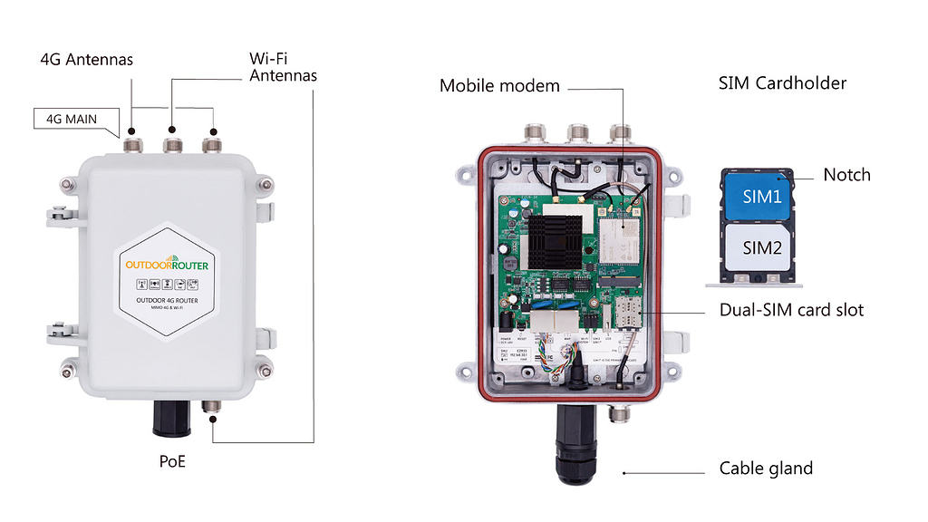 Want to build own outdoor router Hardware Questions and