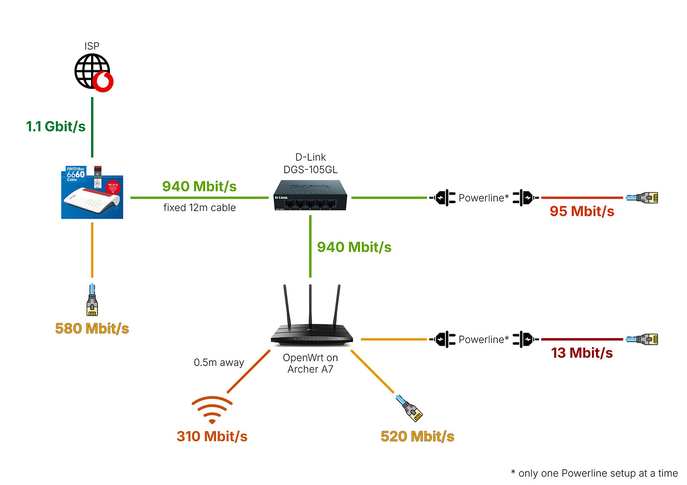 How to circumvent IPv6 prefix delegation? Network and Wireless