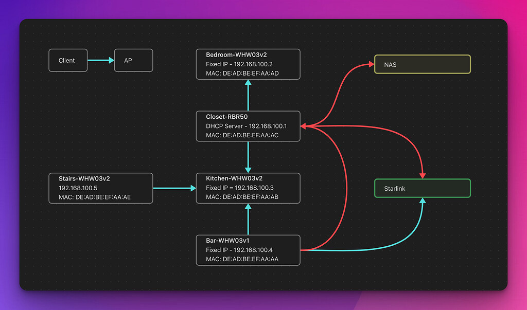 Configuring mesh fronthaul with wireless backhaul Installing and