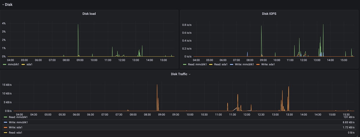 Prometheusnodeexporterluatextfile disk metrics Installing and