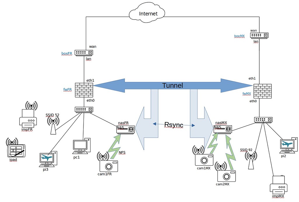 Backup to upgrade from a snapshot version Installing and Using
