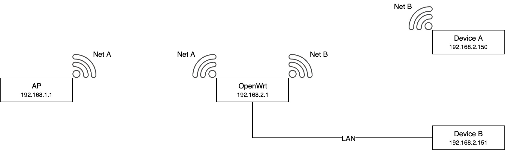 Powerful Wireless Client/Bridge Which router? Hardware Questions