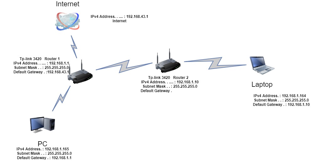 Accessing shared folders on repeater router Installing and Using