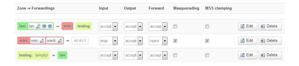 [Solved] Forward 2nd wired lan (from 2nd router) out to