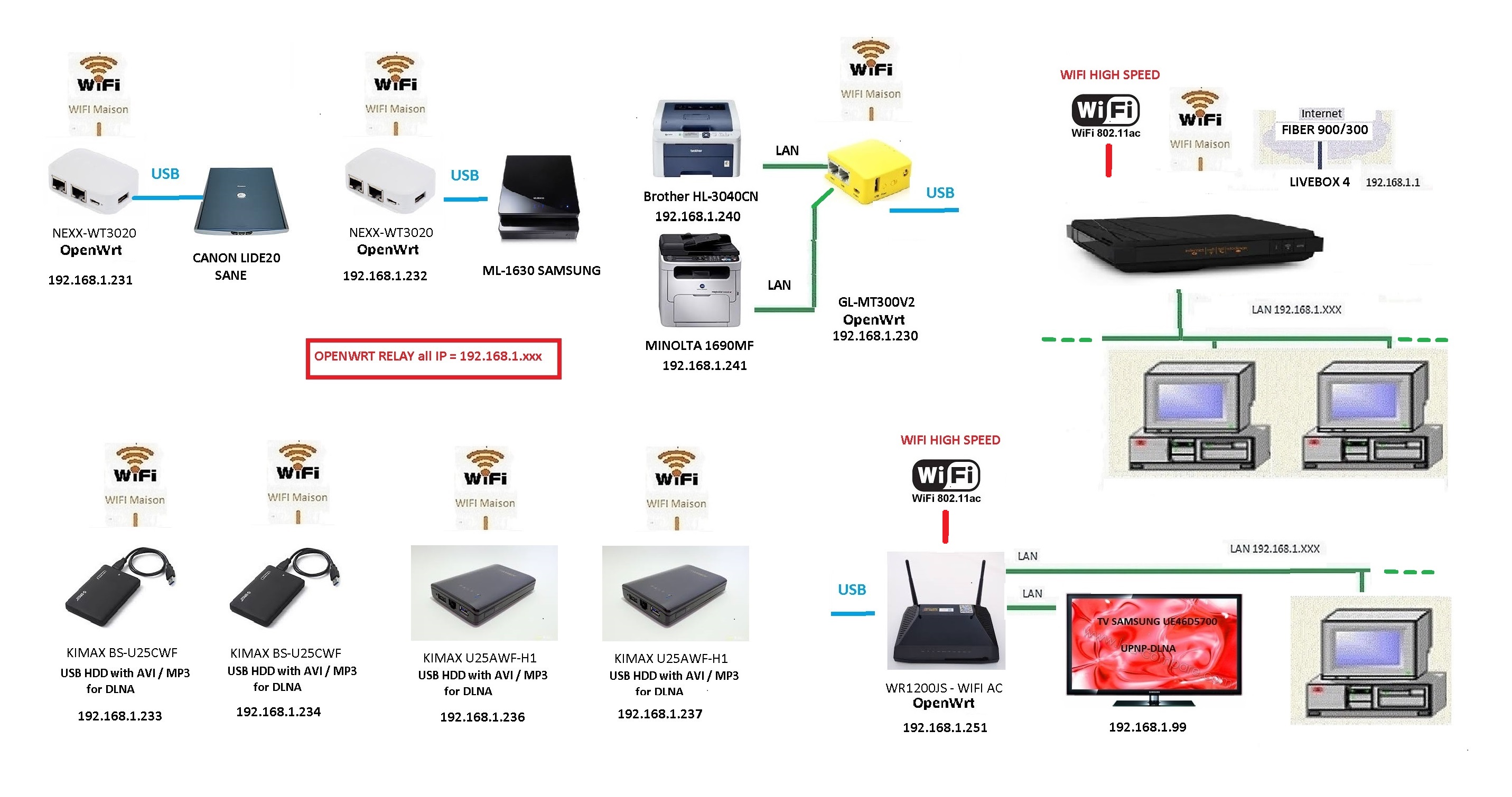 Accessing the device when using relayd Installing and Using OpenWrt