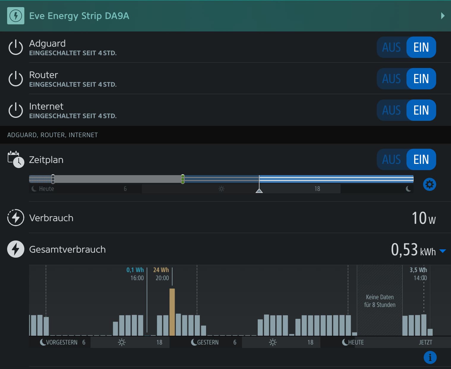 Power consumption of routers and associated networking equipment