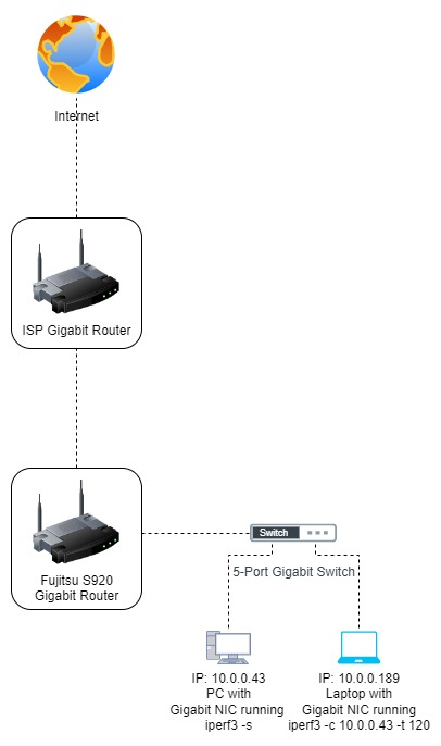 Fujitsu Futro S920 - Help with troubleshooting stability/reboot issues