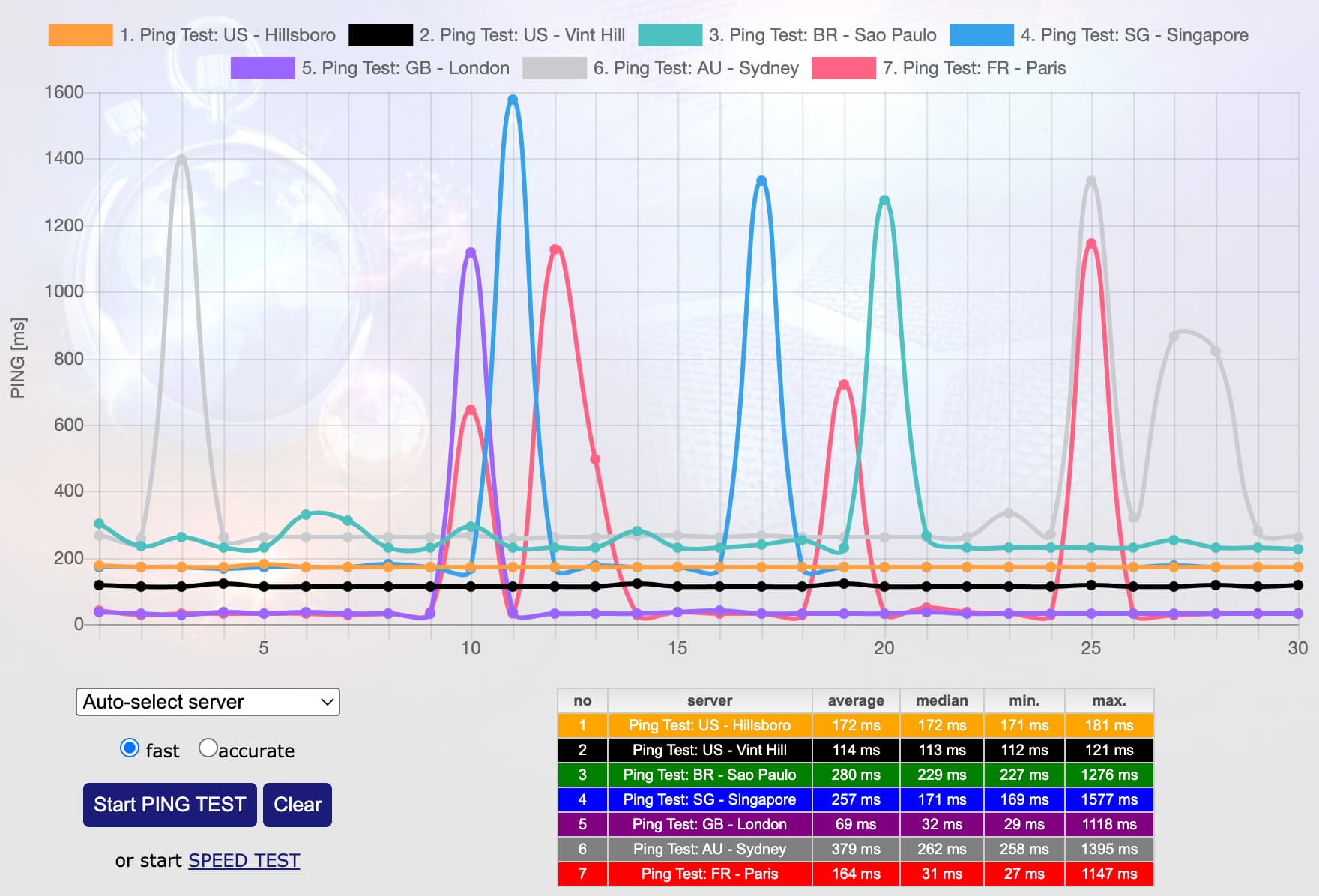 Random ping spikes while using Hardware Questions and