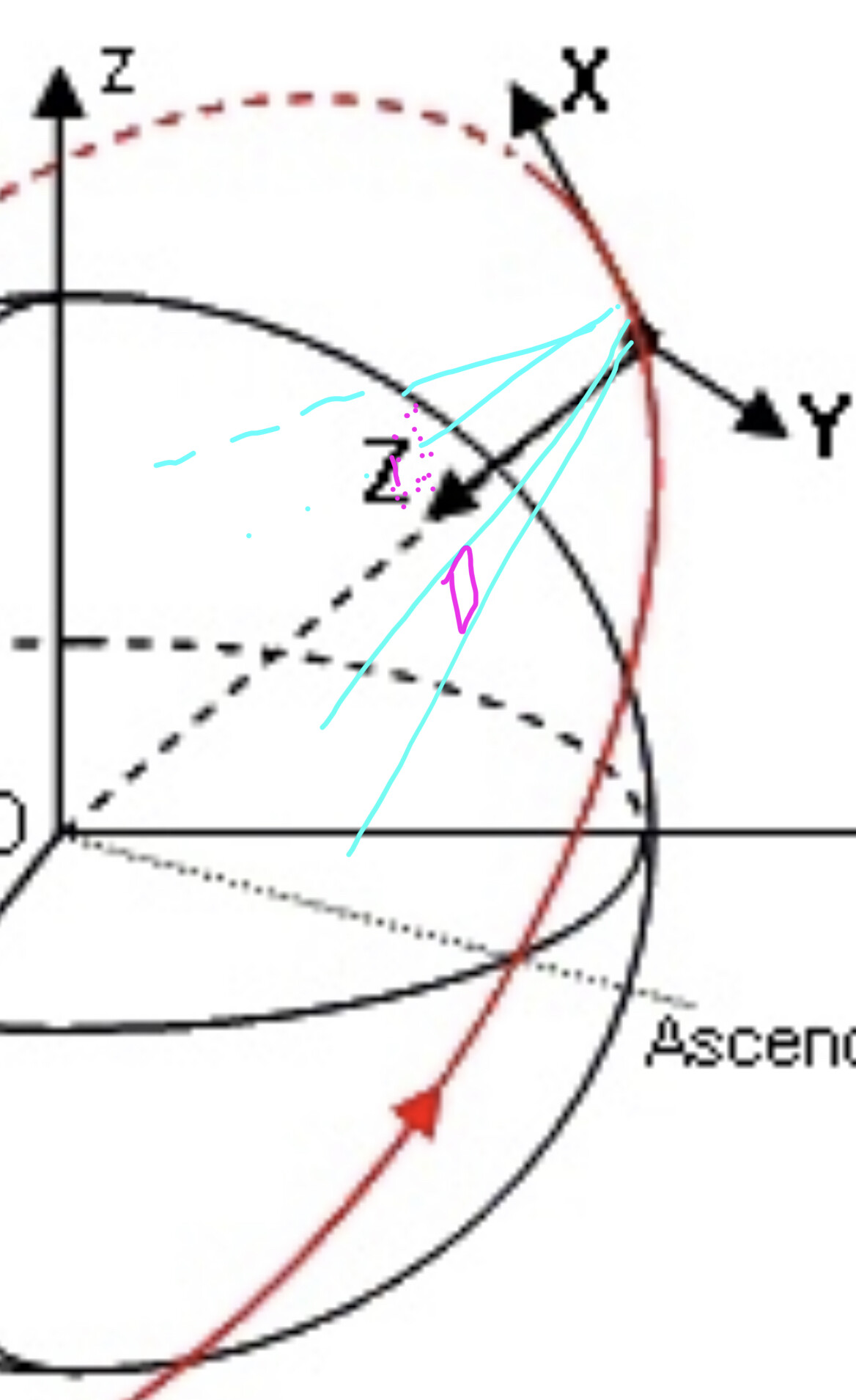 Rotation of the camera shooting the ground Earth Orekit