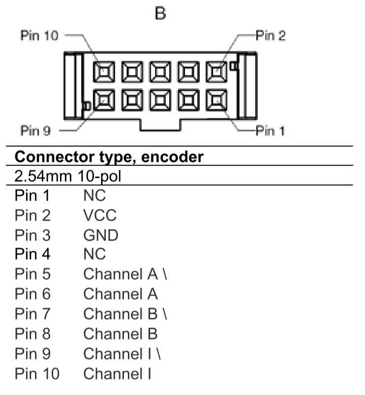 User Interface To Control DC Motor with VNH5019 - Motor controllers
